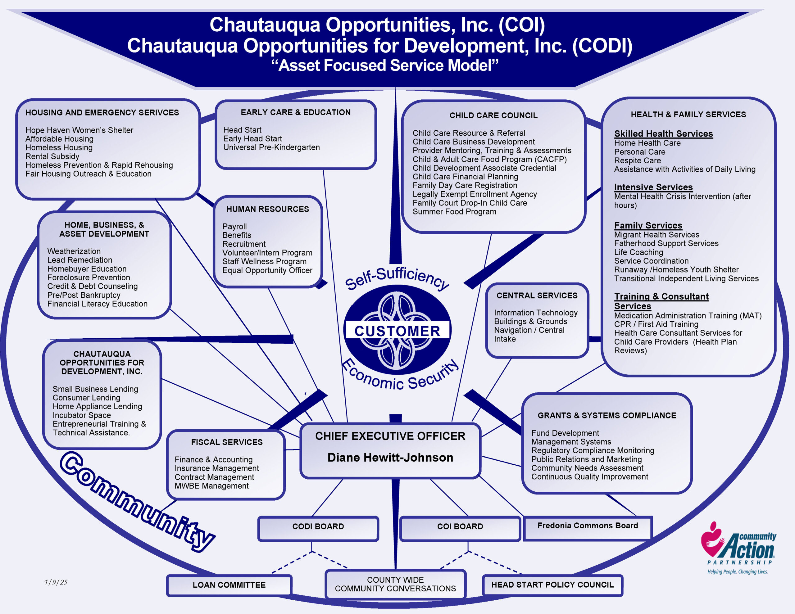 2025 Org Chart